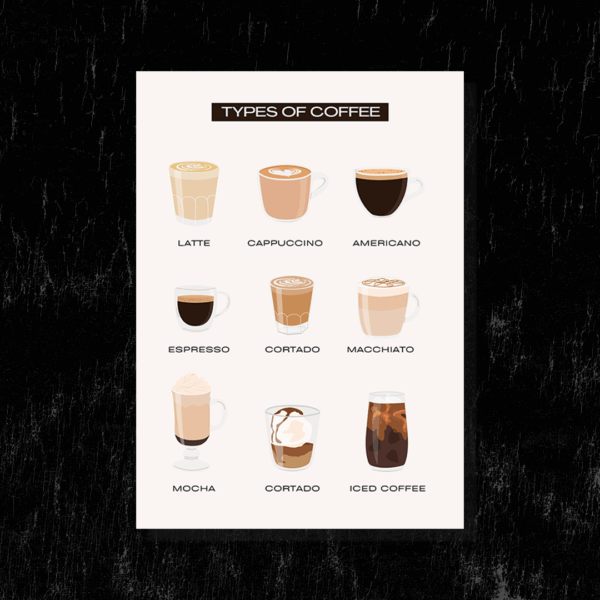 Poster – Types of Coffee